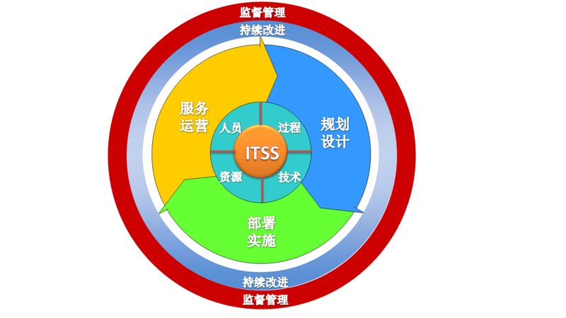 机房改造，如何制定合理的施工方案与报价？**